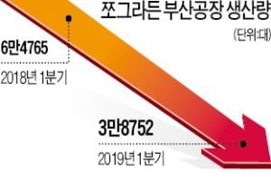 [단독] 르노삼성 부산공장 이달말 또 가동 중단