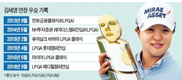 빨간바지 입은 승부사, 또 연장불패 '마술'…김세영, 10개월 만에 LPGA 정상 오르다