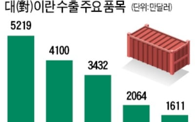 수출 대금 못 받은 기업도 속출…"1년치 영업이익 한 번에 떼였다"