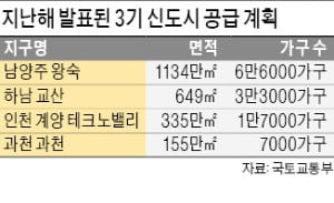 3기 신도시 7일 추가 발표…"광명·시흥 유력"