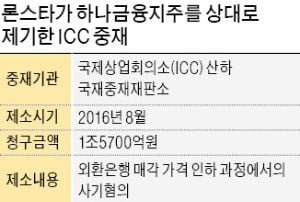 론스타-하나금융 1.5兆 소송…ICC 판정 이르면 이번주 나온다