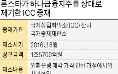 론스타-하나금융 1.5兆 소송…ICC 판정 이르면 이번주 나온다