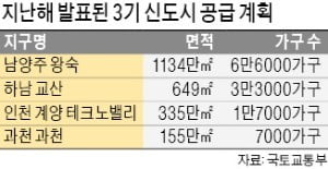 3기 신도시 7일 추가 발표…"광명·시흥 유력"