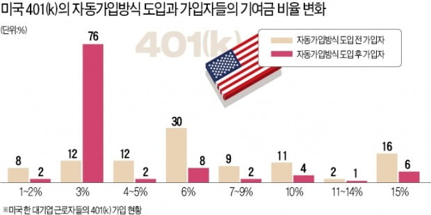 알아서 굴려주는 퇴직연금 나온다…DC형 가입자들 귀가 '솔깃'