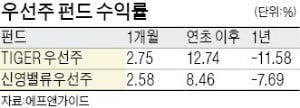 보통주 28% 뛸때, 우선주 130% 날아…'호랑이 등'에 올라타라