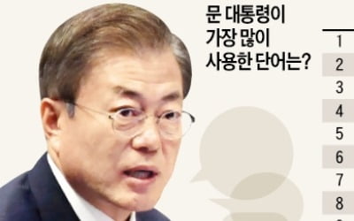 "북한·소득주도성장" 후순위 밀리고…"성장·4차산업"으로 무게중심 이동