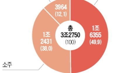 6개월간 벌써 세 번째 연기…"정부 미적거리다 주류산업 위기"