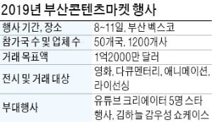 영화·다큐·애니 '거래의 場'…부산콘텐츠마켓 8일 열린다