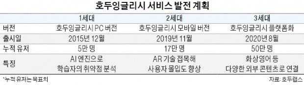 게임할수록 영어 실력 '쑥쑥'…"재미와 공부 多 잡았죠"