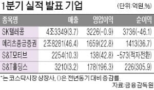 메리츠證, 순이익 36% 증가 '깜짝실적'