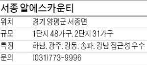 서종 알에스카운티, 양평 초입 전원주택…교통도 편리