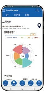 분양 시세차익 알려주는 '앱' 나왔다