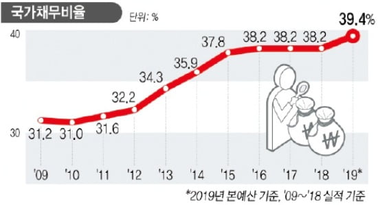 [테샛 공부합시다] 베네수엘라처럼 공짜 복지를 늘리다가는 결국 재정 적자로 경제 위기를 맞게 되죠