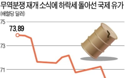 공포 커지는 글로벌 금융시장…국제유가도 큰 폭 하락