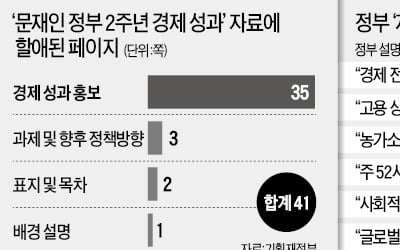 '투자 쇼크'에도…"분위기 좋다"는 정부