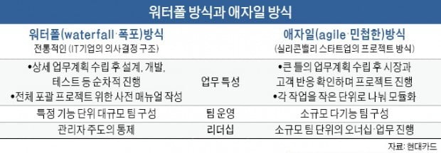 시장변화 대응 늦으면 '게임 끝'…MS·구글은 알고 있었다