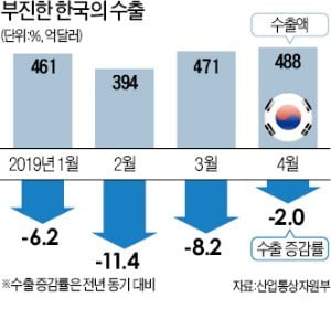 엎친데 덮친 韓 경제…"글로벌 관세율 1%P 오르면 GDP 0.65% 감소"