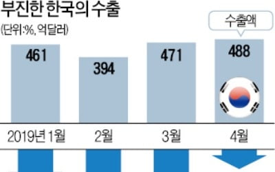 엎친데 덮친 韓 경제…"글로벌 관세율 1%P 오르면 GDP 0.65% 감소"