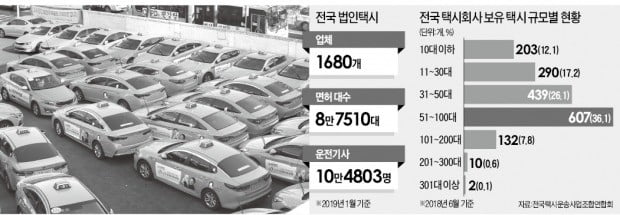 "1兆 임금청구 소송 쓰나미 온다"…'파산 공포'에 떠는 택시회사들