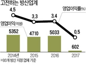 "방위산업은 '감시대상' 아닌 新성장 동력"