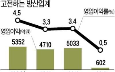 "방위산업은 '감시대상' 아닌 新성장 동력"