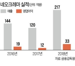 [마켓인사이트] '마이크로바이옴'이 뭐길래…상장 대박 노리는 기업 잇따라