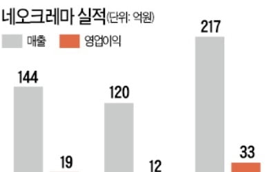 [마켓인사이트] '마이크로바이옴'이 뭐길래…상장 대박 노리는 기업 잇따라