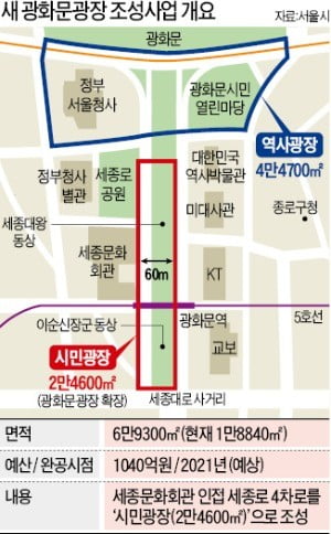 지금도 교통체증 심각한데…광화문 광장 3.7배 늘린다는 서울시