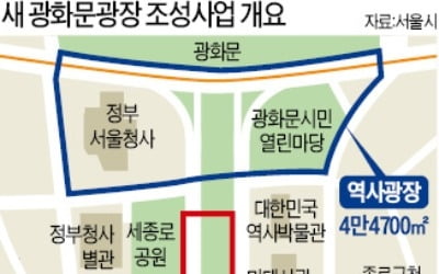 지금도 교통체증 심각한데…광화문 광장 3.7배 늘린다는 서울시