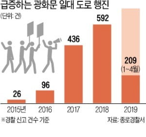 시위대에 빼앗긴 광장…'교통지옥' 된 광화문