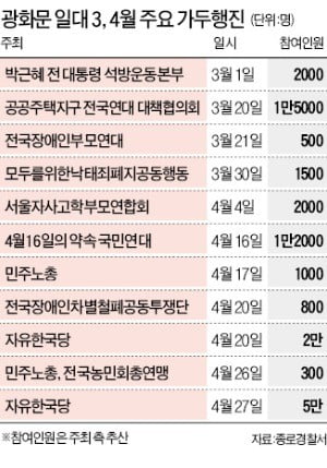 시위대에 빼앗긴 광장…'교통지옥' 된 광화문