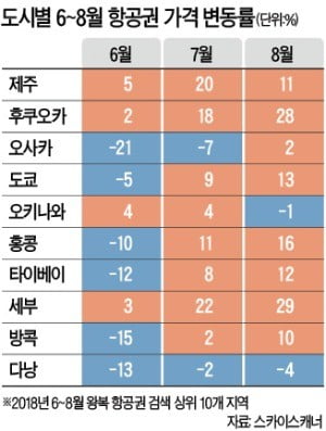 여유롭고 실속 있게…'6월의 바캉스' 어때요