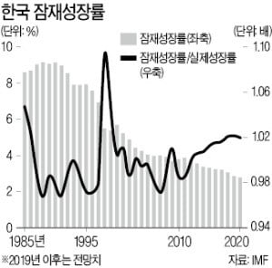 [한상춘의 국제경제읽기] 韓경제 2분기가 분수령…"이제 싸울 시간 없다"