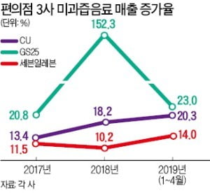 "날 물로 보지마"…다시 돌아온 향기 품은 물