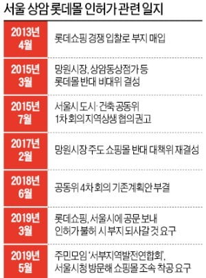 [단독] "롯데몰 허가하라" 서울시 달려간 상암 주민