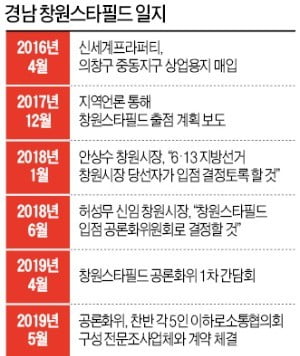 [단독] "롯데몰 허가하라" 서울시 달려간 상암 주민