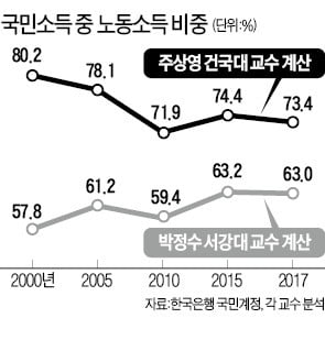 주상영 건국대 교수 