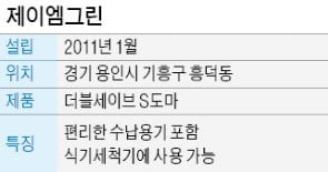 제이엠그린 '더블세이브S도마'…주부 CEO "행주질 필요없는 도마는 없을까"