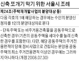 서울 재개발 추진지역에 '신축 쪼개기' 기승