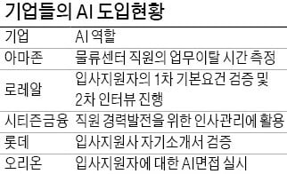 채용·관리·해고까지 AI직원이 '척척'…아마존·로레알 등 속속 도입