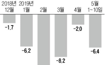 원·달러 환율 급등…단숨에 1190원 육박