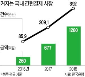 [단독] 네이버페이 해외서도 결제된다