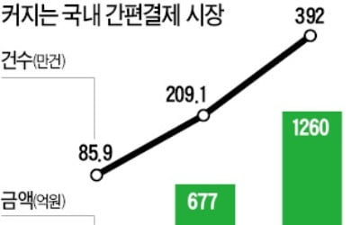 [단독] 네이버페이 해외서도 결제된다