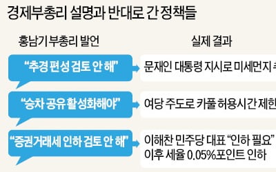 "경제 컨트롤타워 위상에 맞게 힘 실어줘야"