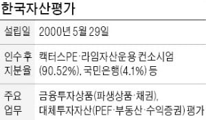 라임자산운용, 한국자산평가 인수