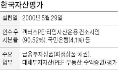 라임자산운용, 한국자산평가 인수