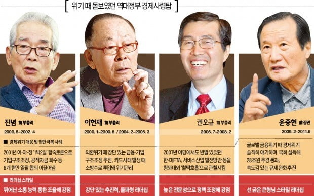 '해결사' 이헌재, '따거' 윤증현…경제위기 때마다 '구원투수' 있었다