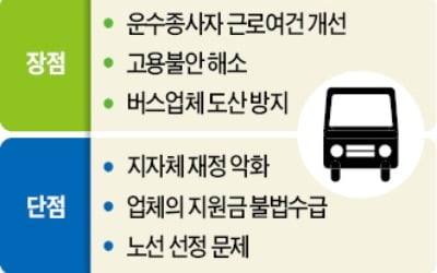 버스 회사 적자나면 지자체가 재정으로 메워