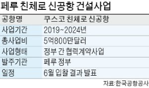 한국공항공사, 에콰도르 이어 페루 新공항 건설 '출사표'