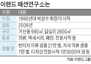 "트렌드는 빈티지서 시작"…의류 27만벌 빼곡